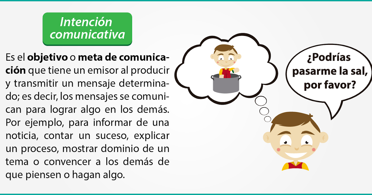 LENGUAJE GRADO 6 LA INTENCIÓN COMUNICATIVA (Semana del 24 al 27 de marzo de 2020) LENGUAJE GRADO 6 LA INTENCIÓN COMUNICATIVA (Semana del 24 al 27 de marzo de 2020)