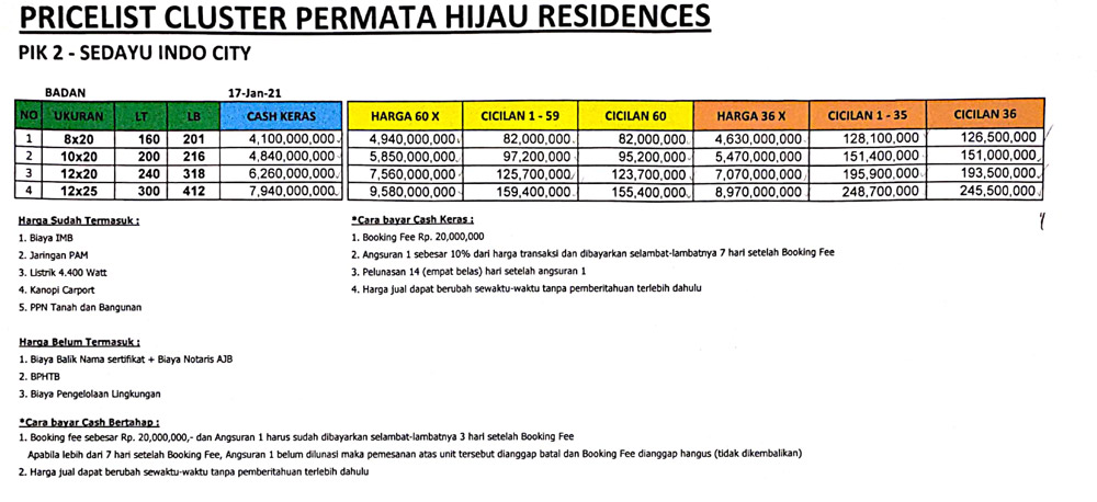 DAFTAR HARGA RUMAH PIK 2 UPDATED 2021