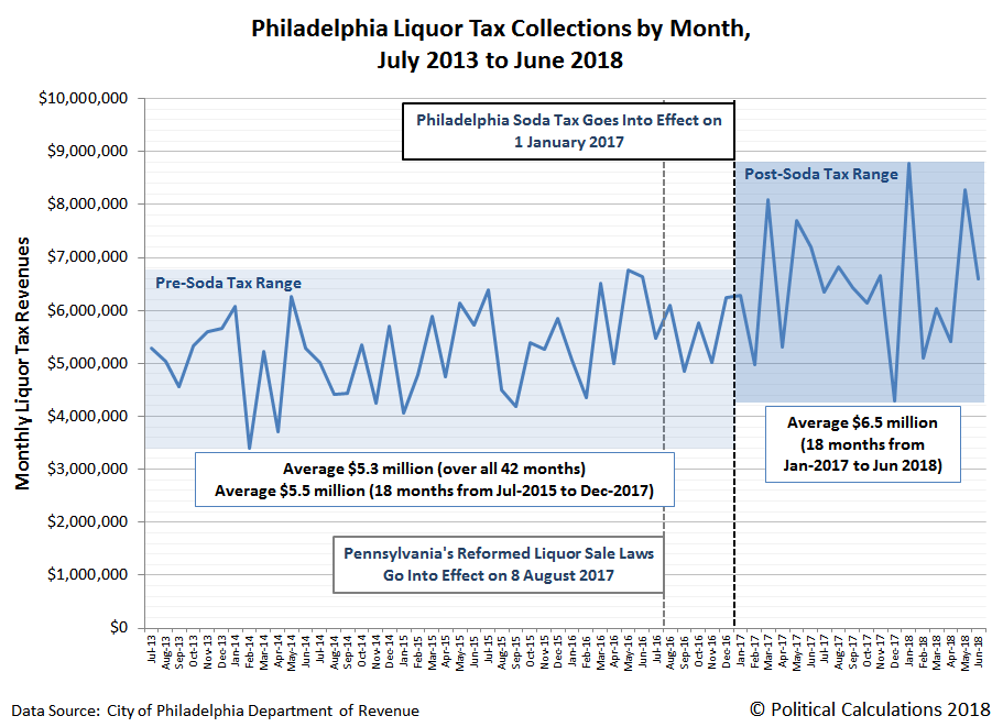 Political Calculations Philadelphians Sure Drink a Lot More Alcohol