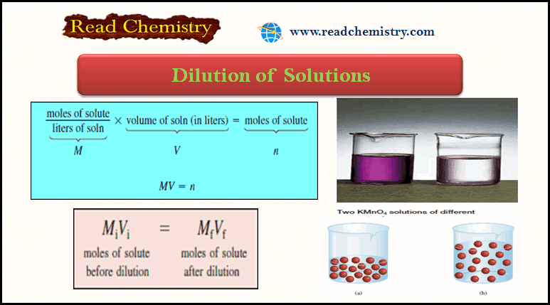 Dilution of Solutions