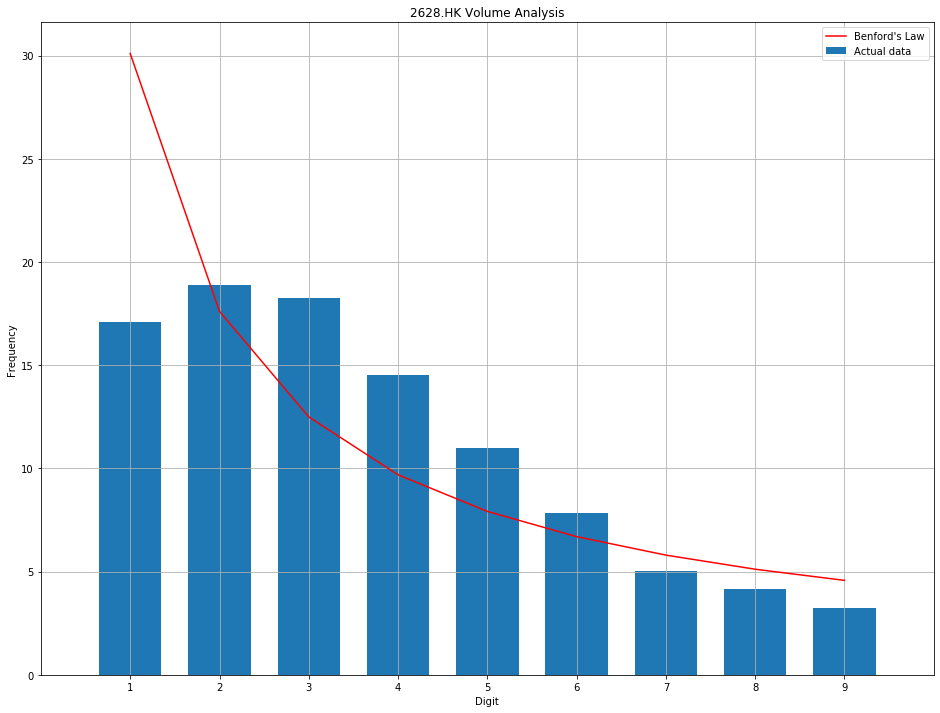 Pacess Laboratory: SWIFT Code 及 Local Clearing Code
