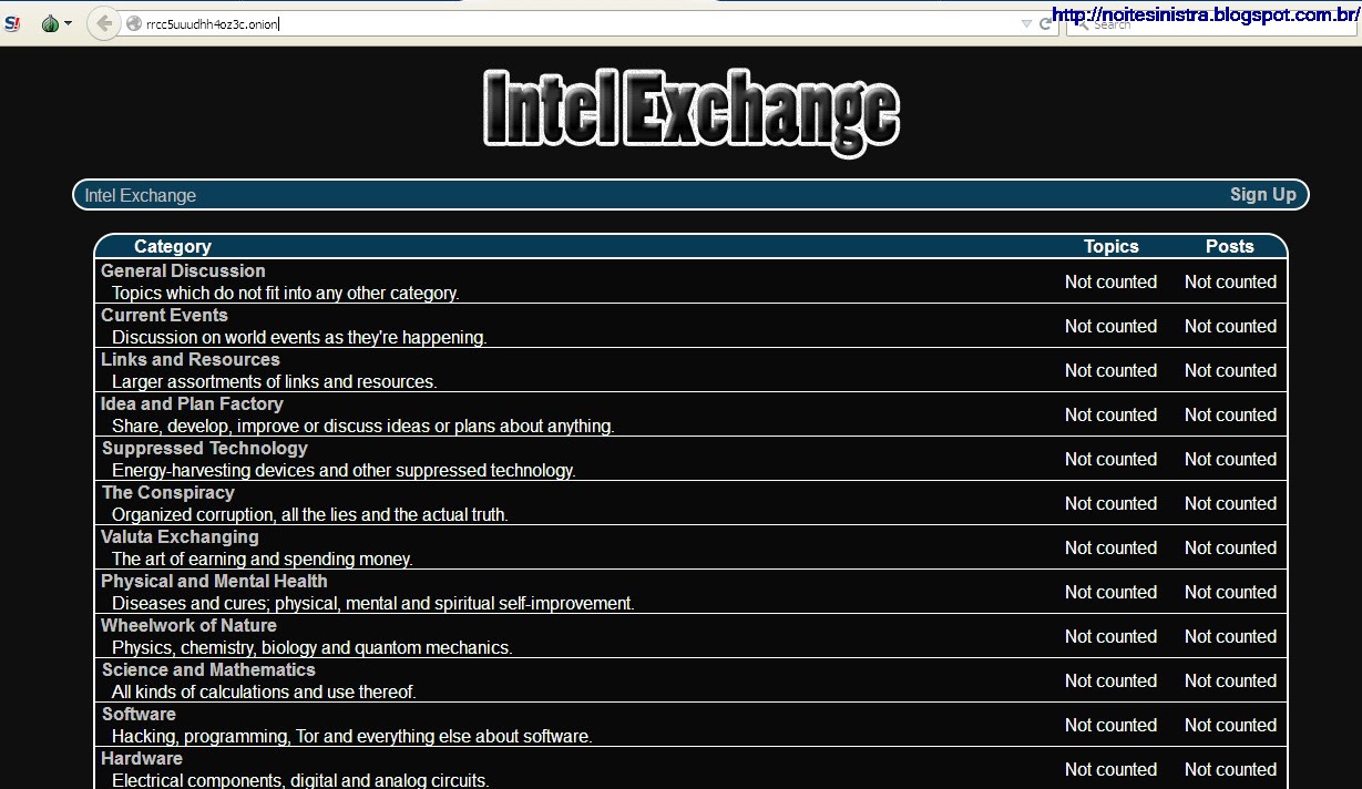 Darknet Market Prices