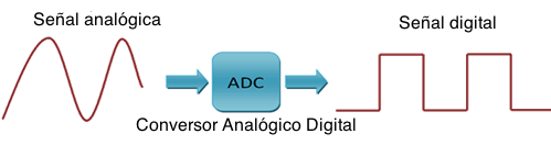Arduino y solo Arduino - Todo lo que necesitas lo encontrarás aquí ...