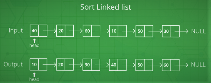 What are Linked Lists ? - data structure tutorial