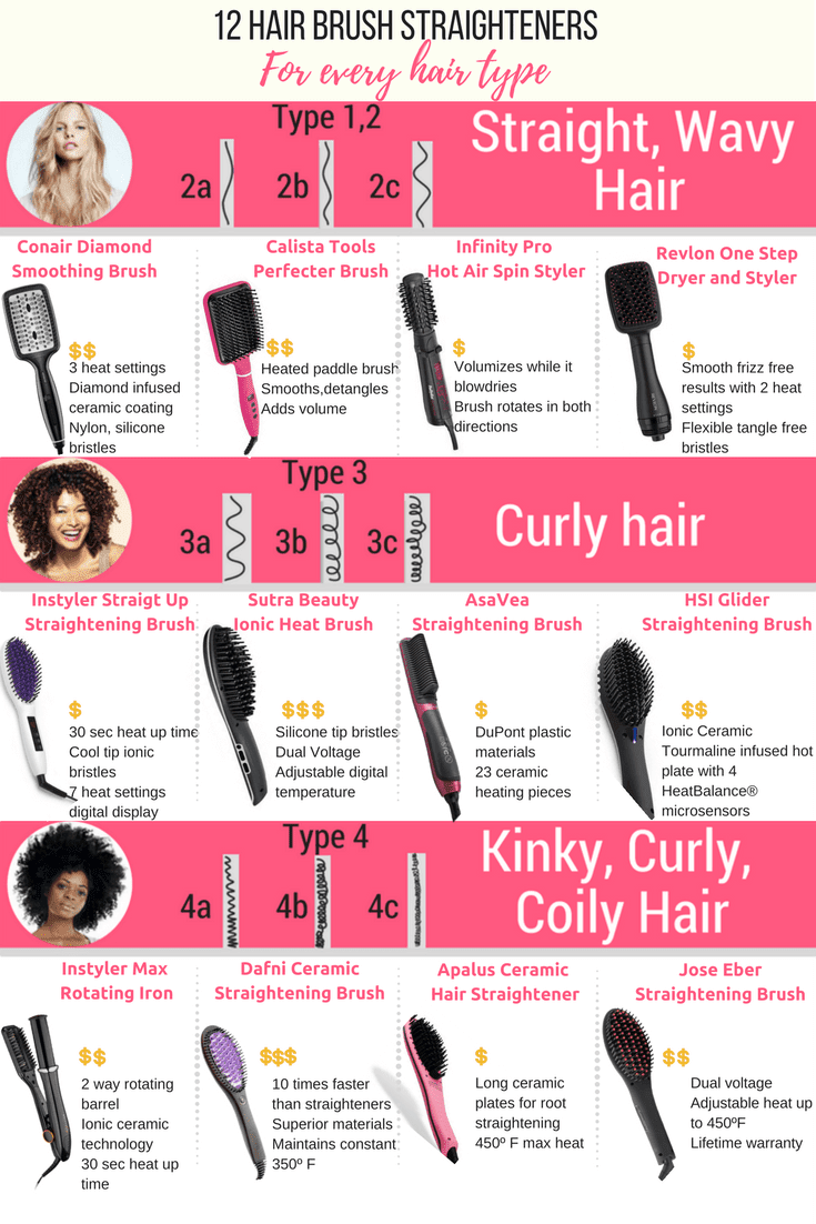 Hair brush straighteners for every hair type Visulattic Your