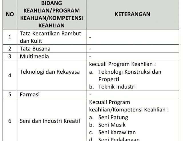 ppdb-sma-smk-negeri-tahun-2020-jawa-timur