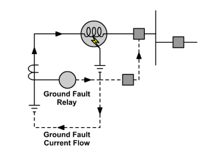 Protection Relays in Power System - Electrical Axis