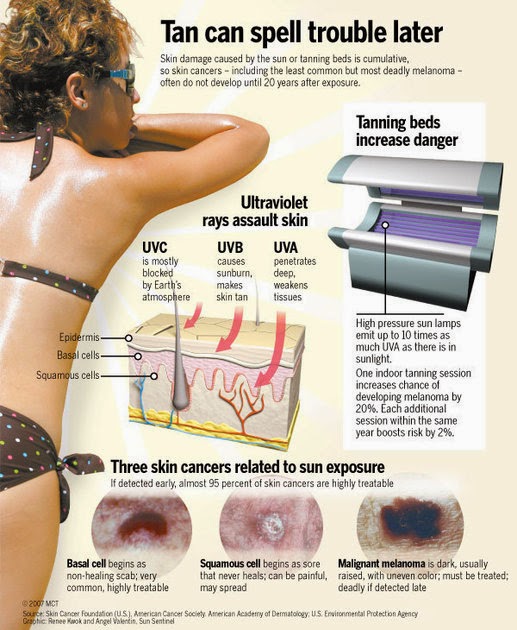 Fda Issues Warning Label, What Is The Weight Limit For Tanning Beds