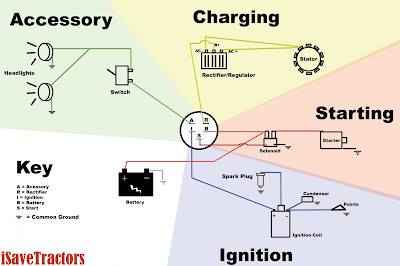 Small Engine Ignition Coil Diagram Free Image Diagram