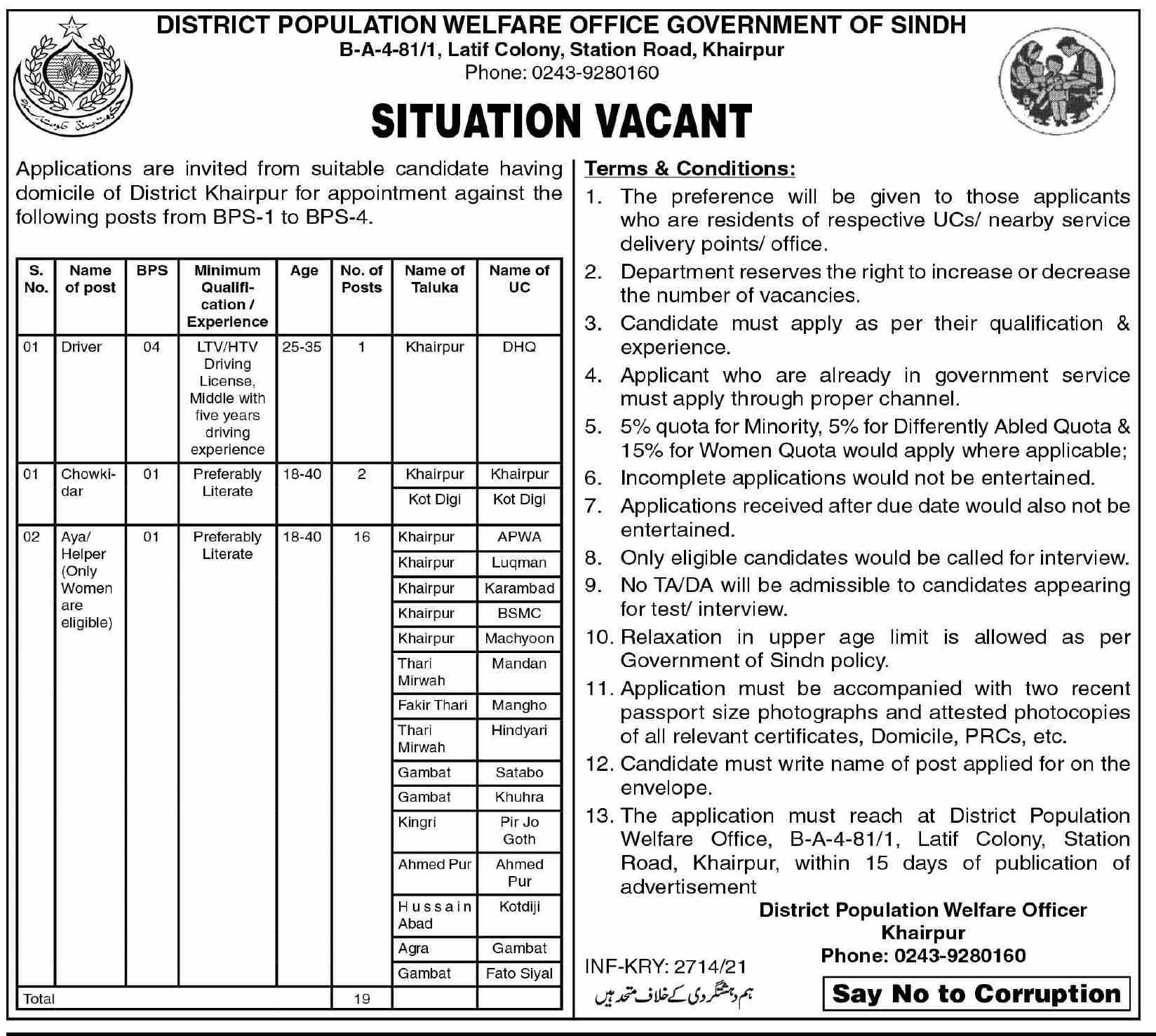 Population Welfare Department Sindh Jobs 2021 in Pakistan
