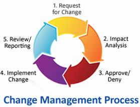 Best Practices for Change Management Process ~ IT Adminstrators