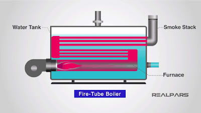 boiler fire tube