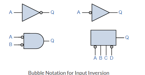 Bubble Notation for Input Inversion