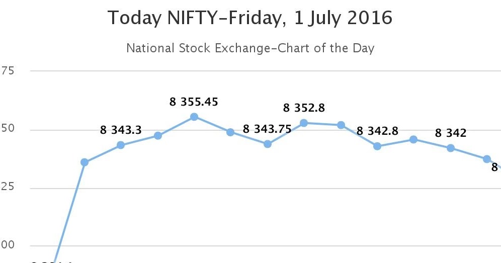 Friday, 1 July 2016 NIFTY Recap&hellip; - Today NIFTY