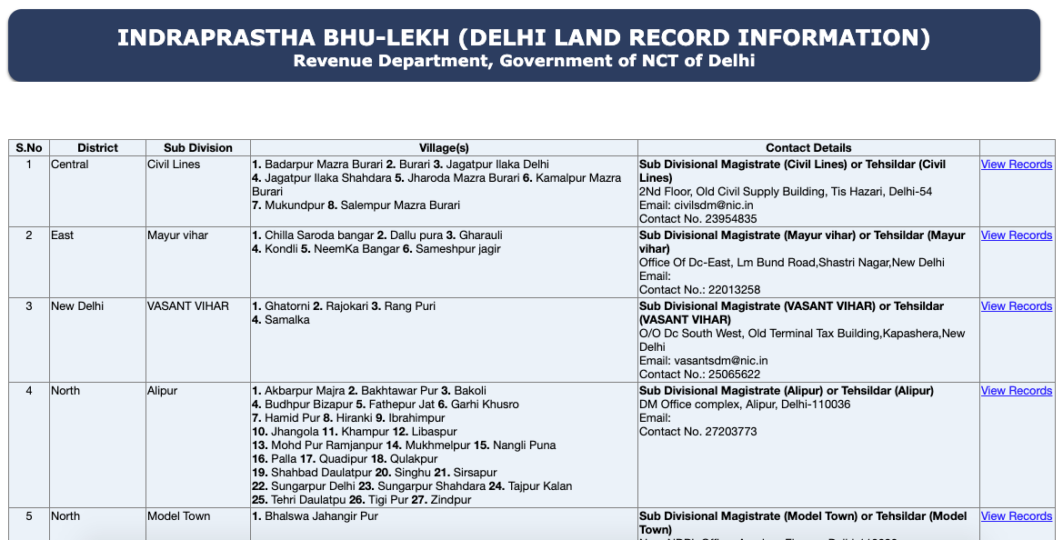 Delhi Land Records, Bhulekh Delhi ROR Reports, Plot Map Online