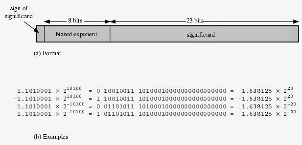 Computer Architecture and Organization