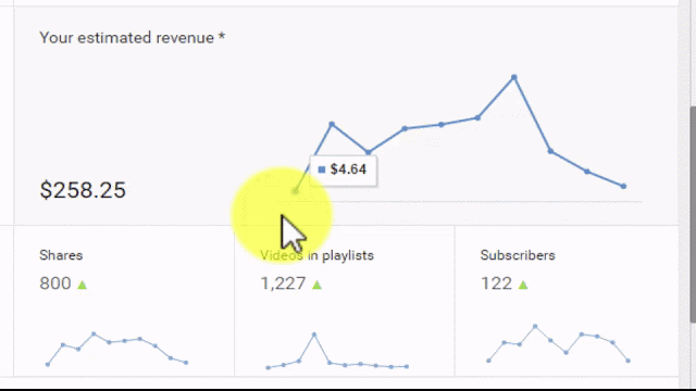 Cara Termudah untuk menghasilkan (Rutin) minimal $100/ bulan dari Youtube Adsense