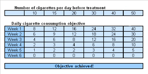 Quit Smoking Chart