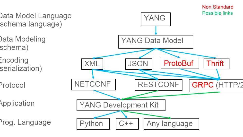 Comparison of data modeling tools
