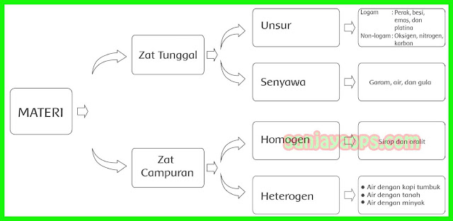 Kunci Balasan Buku Siswa Tema 9 Kelas 5 Halaman 59, 60, 63, 65