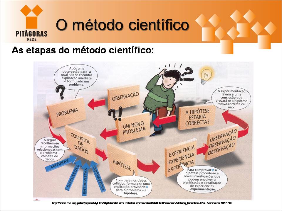 Os Teoricos Que Escrevem Sobre Metodologia Científica
