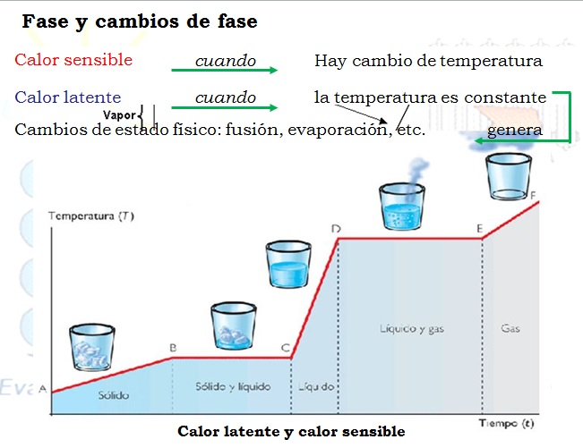Termodinamica Termodinámica Sustancias Puras