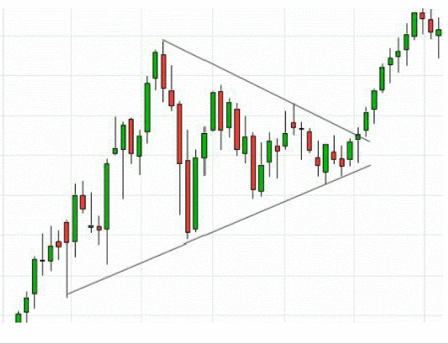 How to trade breakout