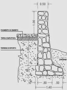 Murs De Soutenement Details Autocad A Telecharger Dwg Journal3