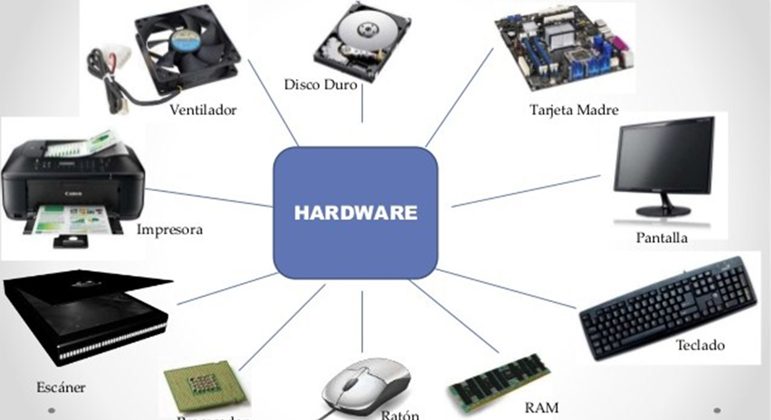 Hardware pada sistem komputer ialah