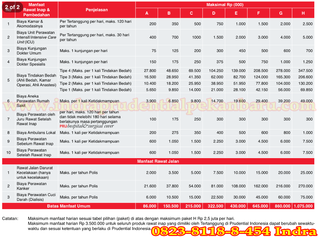 Asuransi Kesehatan Prudential