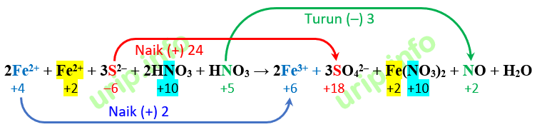 Схема окислительно восстановительной реакции fe. Fe(no3)2 fe2o3. Fe2o3 h2so4 конц. Fes hno3 ОВР. Fe hno3 реакция.