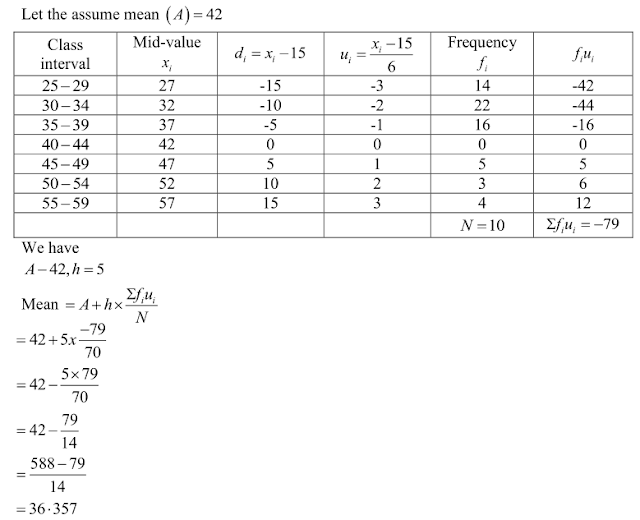 R.D. Sharma Solutions Class 10th: Ch 7 Statistics Exercise 7.3