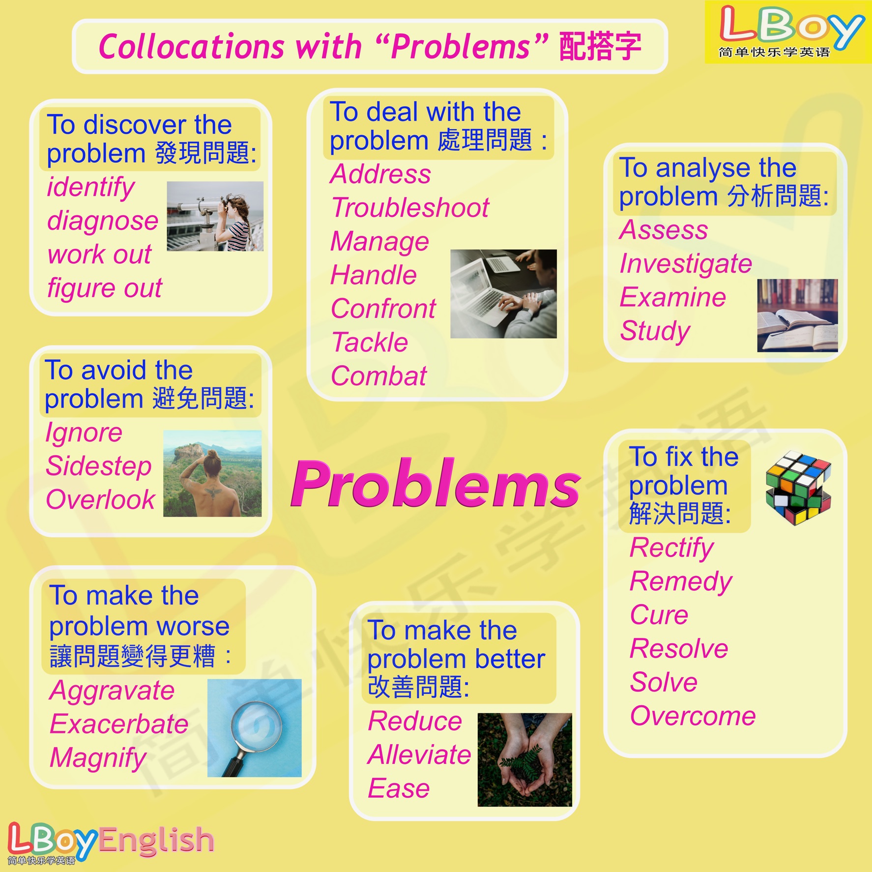 Collocations with “Problems” 配搭字