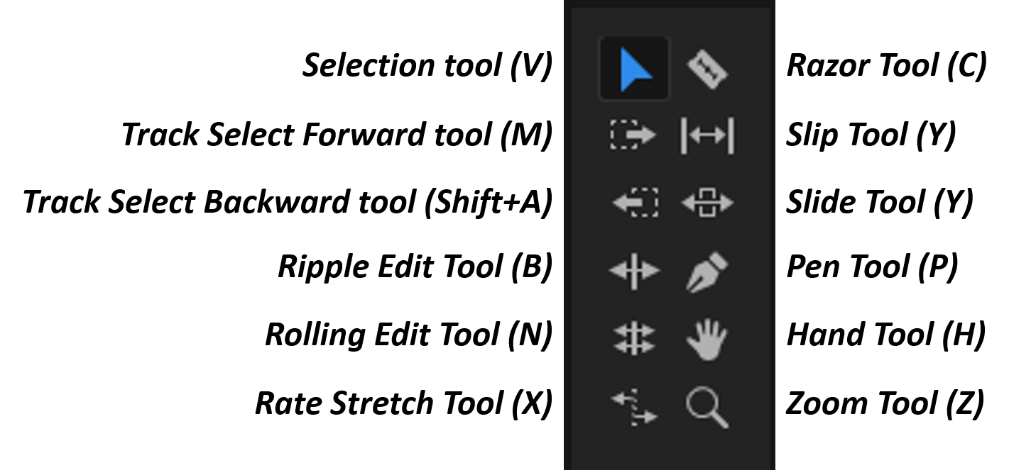 Pengenalan Aplikasi Editing Video Adobe Premiere Pro CC 2017, 2018