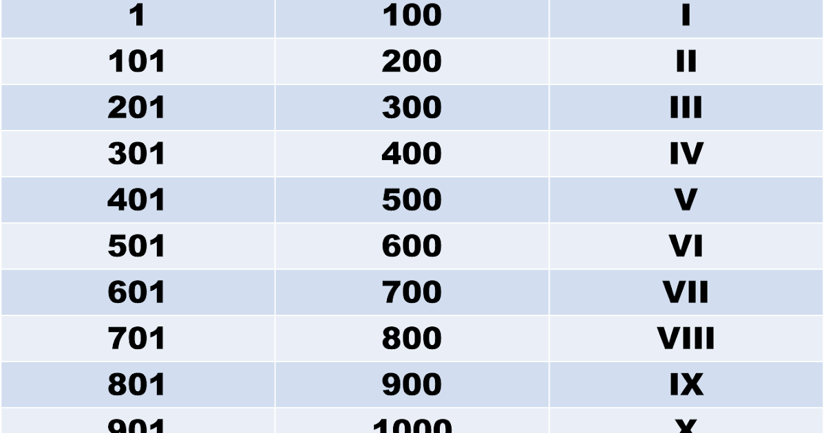 Ejemplo calculando siglos c++