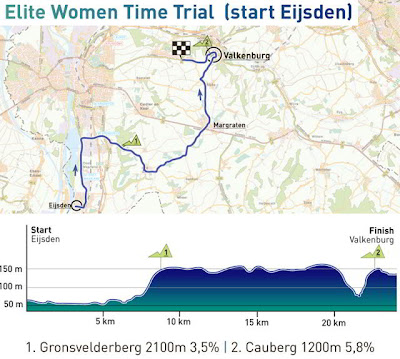 Mapa y perfil Circuito crono Mundial ciclismo mujeres