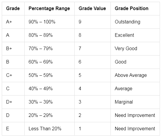 sslc grade percentage calculator online