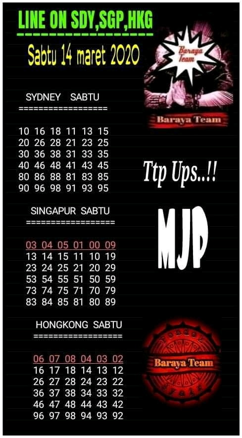 Syair Togel Hongkong 14 Maret 2020 Tokosyair Com