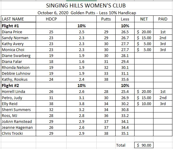 Singing Hills Women's Golf Club