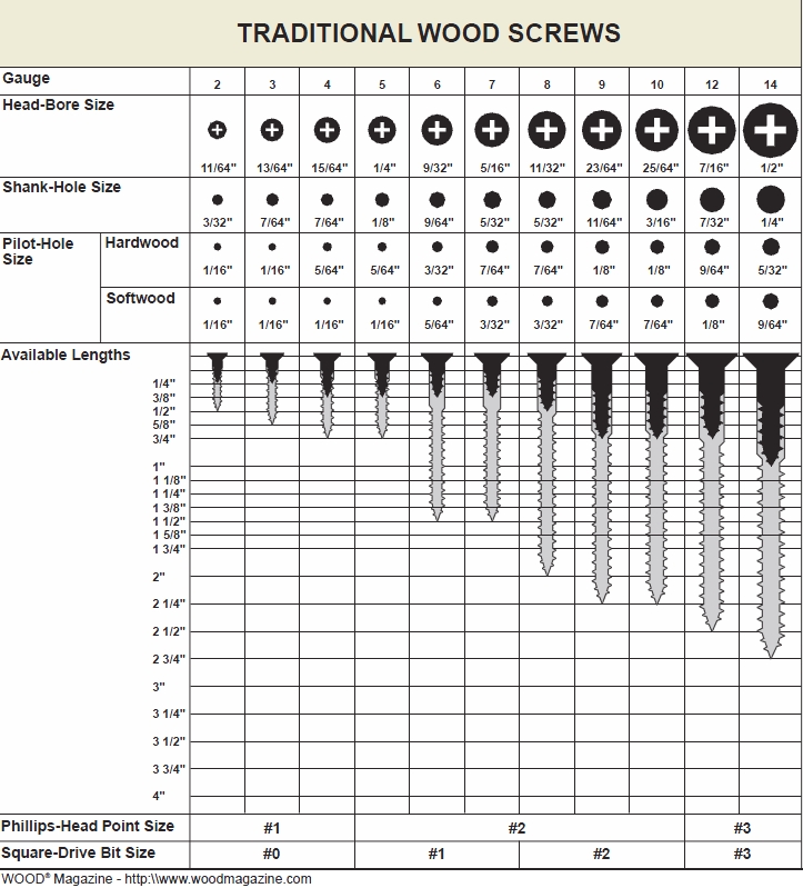 Wood Screw Size Pdf Woodworking