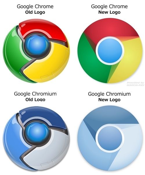 Хром изменился. Google Chrome. Значок хром. Google Chrome ярлык. Google старый логотип.