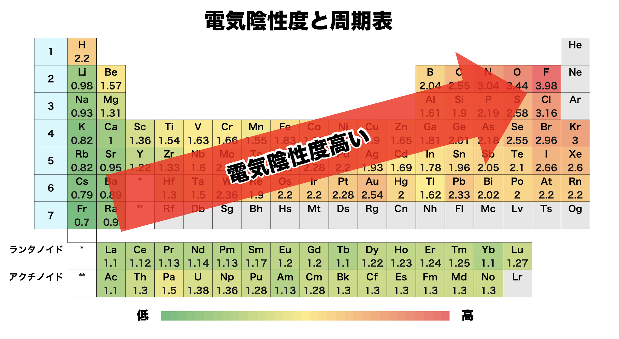 電気陰性度をわかりやすく解説 化学のススメ 電気陰性度をわかりやすく解説 化学のススメ