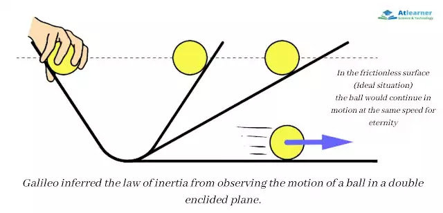 What is inertia? Definition and explanation with example