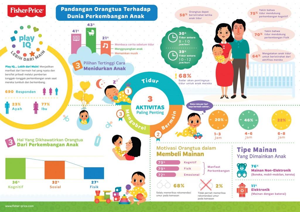 Informasi Kesehatan dan Penyakit: TUMBUH KEMBANG ANAK 0-5 TAHUN