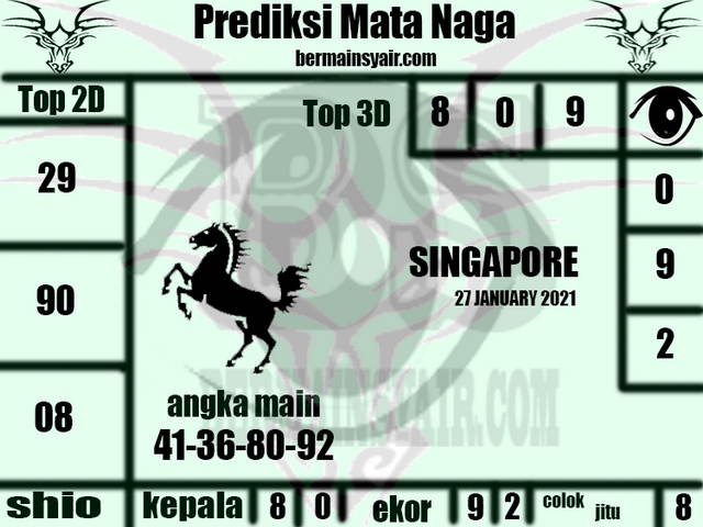 PREDIKSI SGP YOHII