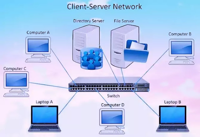 Server, client, network. Client s network. протокол картинка. сетевые приложения. клиент-серверная vs одноранговая сети.