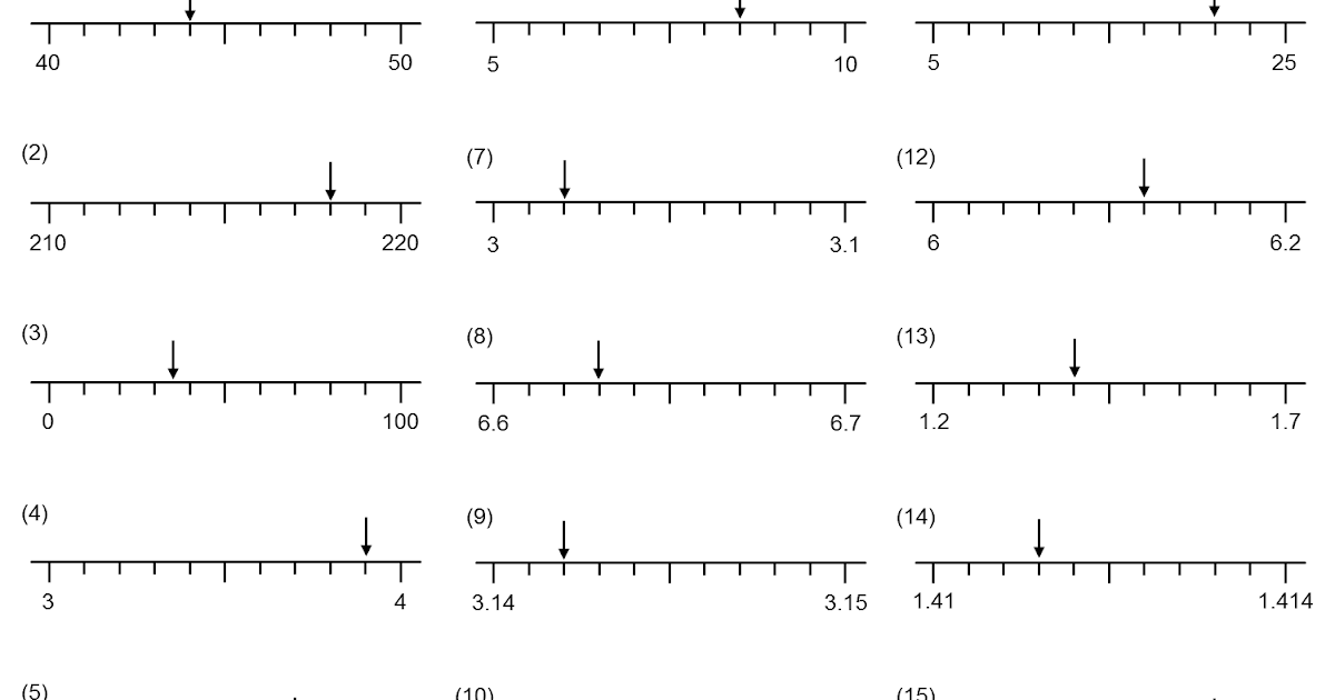 MEDIAN Don Steward mathematics teaching decimal scales