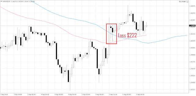 1024 The EURUSD turned higher and broke above 1.16, but it was not a strong upward move.