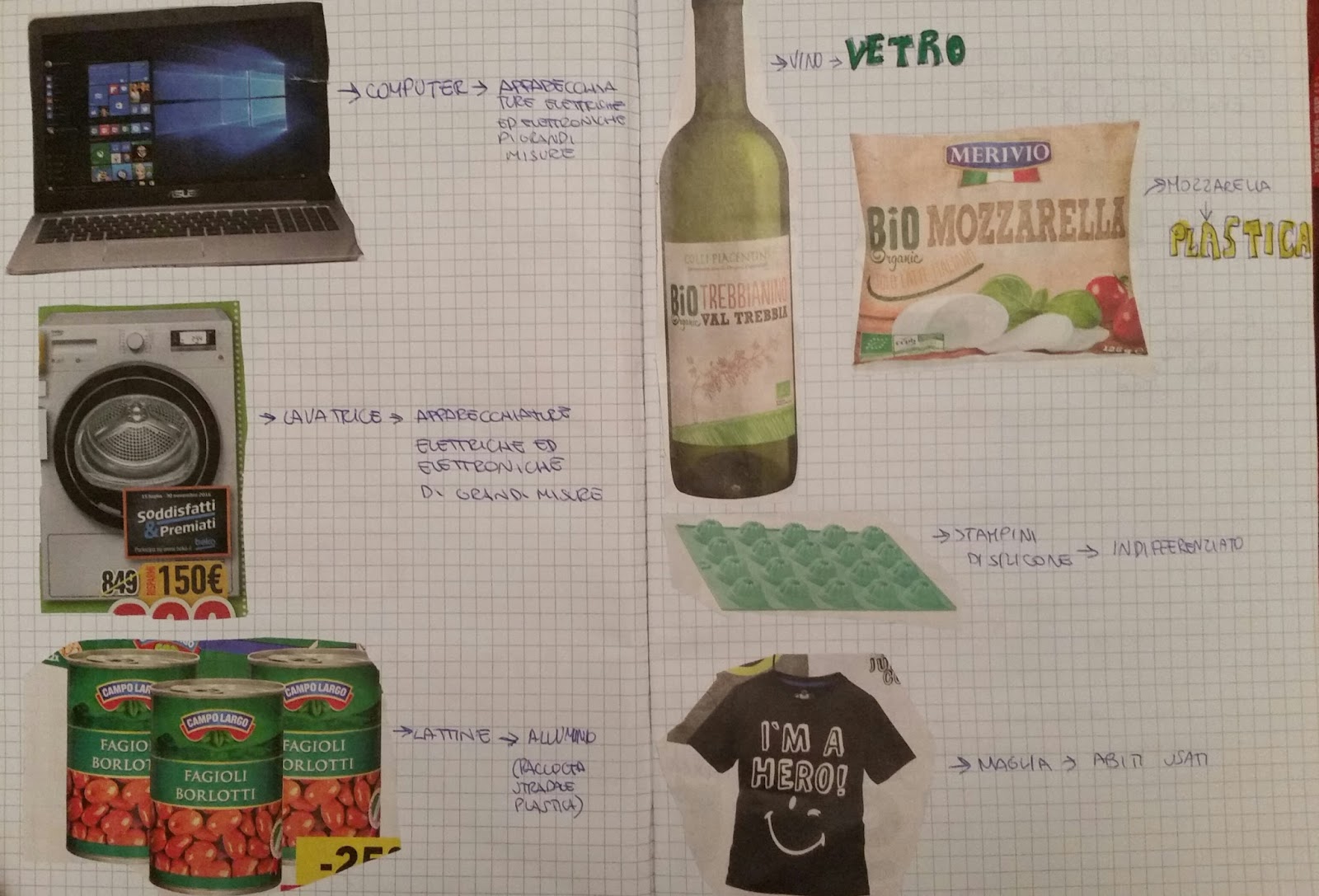 Quaderno Di Tecnologia Classe Terza Primaria Quaderno Di Tecnologia Classe Terza Primaria - 54 best Quaderno scienze