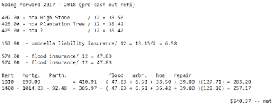 Investment Choices To Make